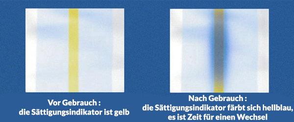 tena-pants-saturation-indicator